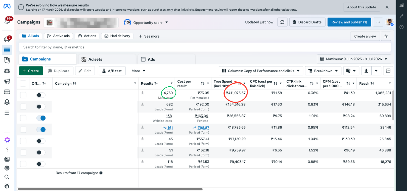 Meta Ads Manager — Real Results